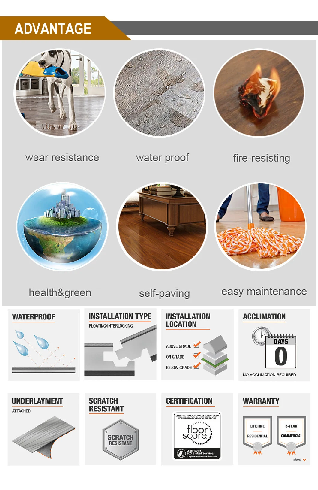 Plastic/Fiberboard/Wood/PVC/WPC/MDF/Solid/Vinyl/Laminate T-Mold/Reducer/Quarter Round/Stair Nosing/Skirting Board Wall/Anti-UV Spc Flooring