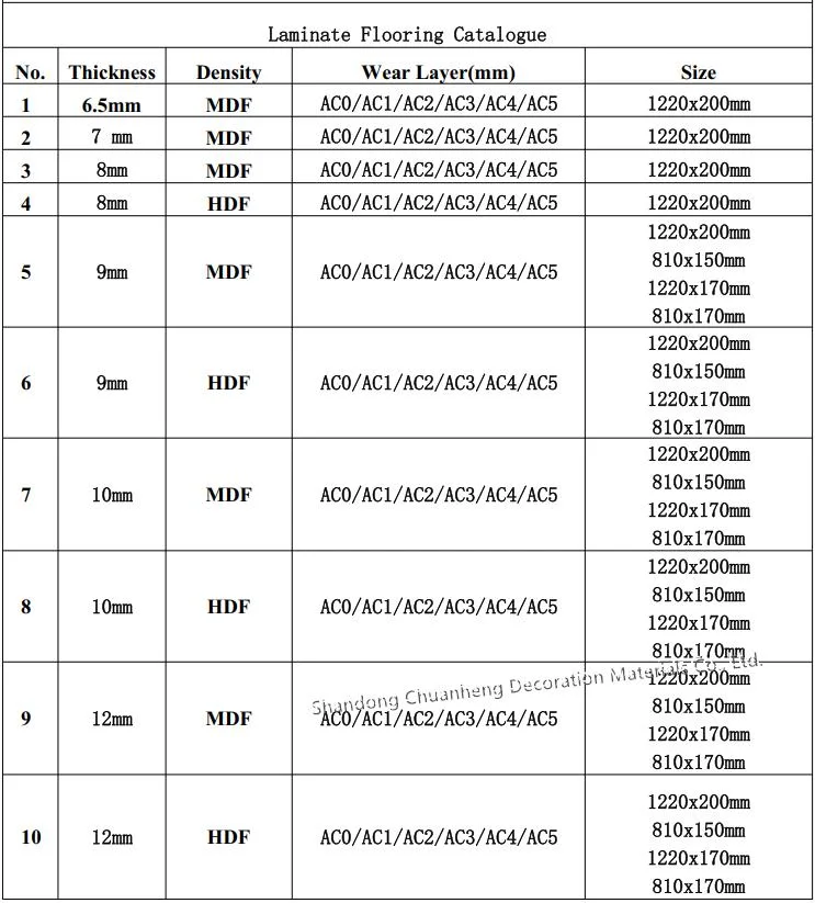 Building Material Laminated/Laminate Flooring HDF MDF AC0 to AC5 Customized Design China Supplier