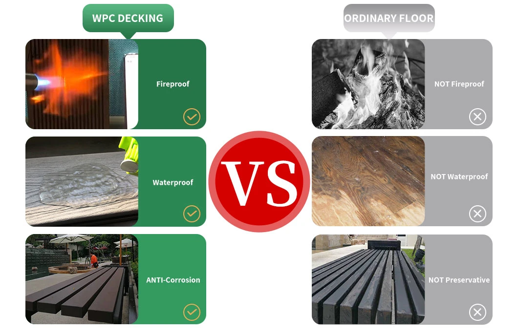 Outdoor Wood Plastic Composite Decking Grooved Surface Hollow WPC Deck Outside Flooring